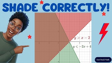 Graphing Linear Inequalities in 2 Variables — Easy Guide + Shaded Regions Explained!