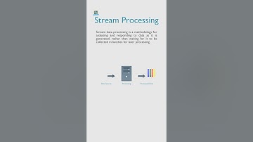 Stream Processing