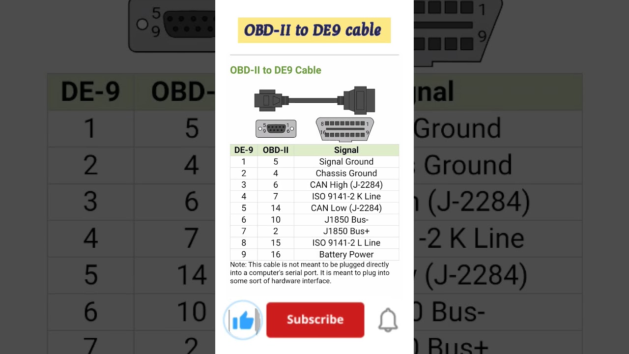 OBD-II TO DE9 cable #akexperiment #pinout #electronic #obd2 #obd2tode9 #de9 #obd2 #shorts