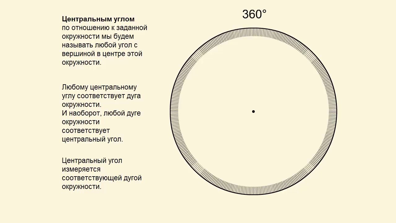 Круг имеет углы. Почему в окружности 360 градусов. Почему в окружности. Проект окружность. Проект по окружности.