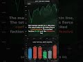 Institutional DEFENSIVE: 1.20 PCR Signal | SPY $685.03 | Feb 06