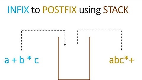 Infix to Postfix Conversion Using Stack in Data Structures