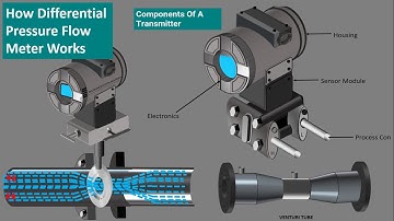Orifice Flow Meters Working. Differential pressure flowmeter working. DPT. Animation