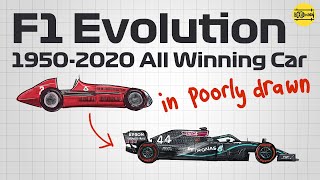 F1 Evolution from 1950 to 2020 | In Poorly Drawn