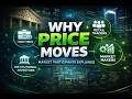 Hwo Really Moves Price | Market Participents Explained | Module -1.3 | GREENZONE