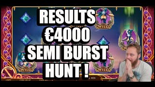 Results of the €4000 semi-bursthunt: Finally profit?