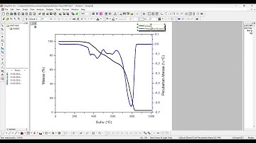 Analisis Termal - Pembuatan Kurva TGA dan DTA dengan Aplikasi Origin