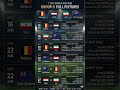 De Bruyne vs Salah BEGINS 🔥 World Cup 2026 Group G Full Schedule  #worldcup #worldcup2026 #football