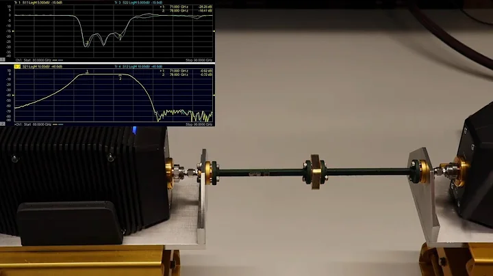 Low Loss Waveguide Filters with Ultra-Thin Compact Design