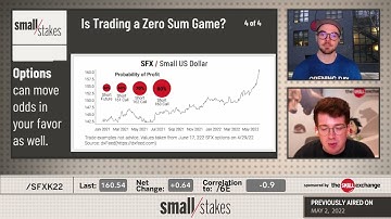Is Derivatives Trading a Zero Sum Game
