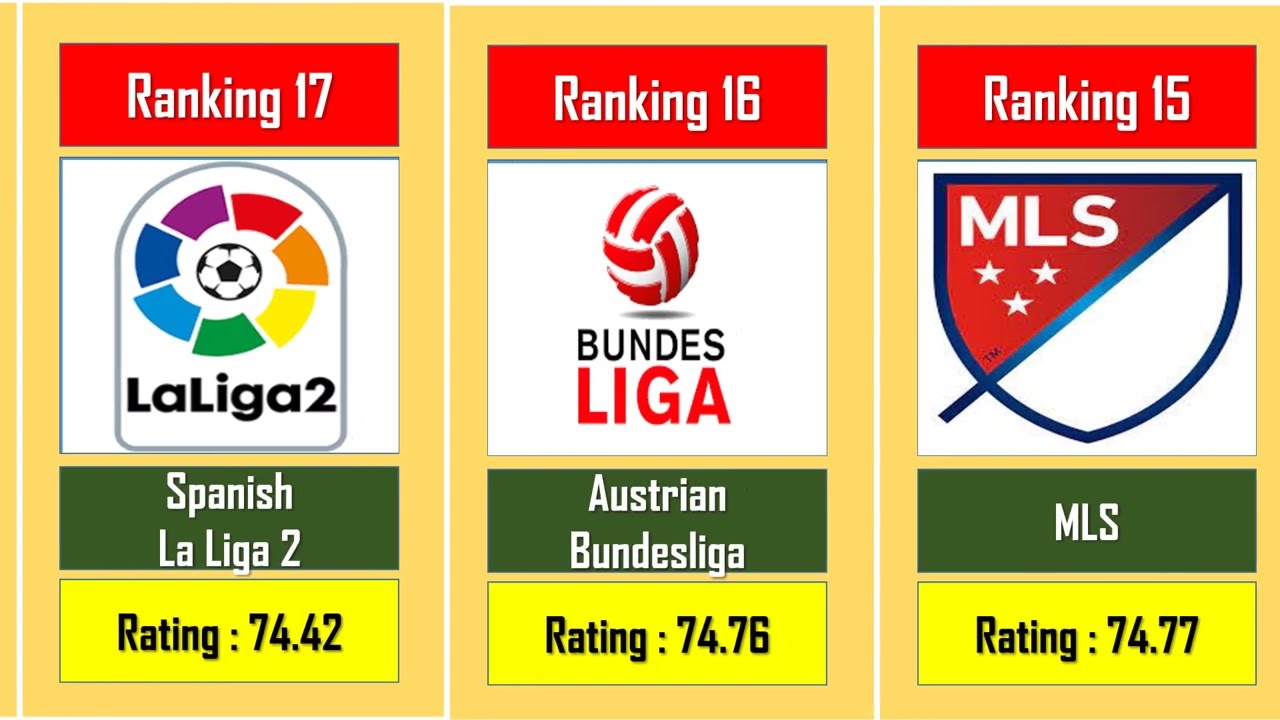 comparison: football league ranking the world 2023 (update