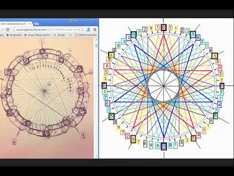 Kemetic Zodiac Chart