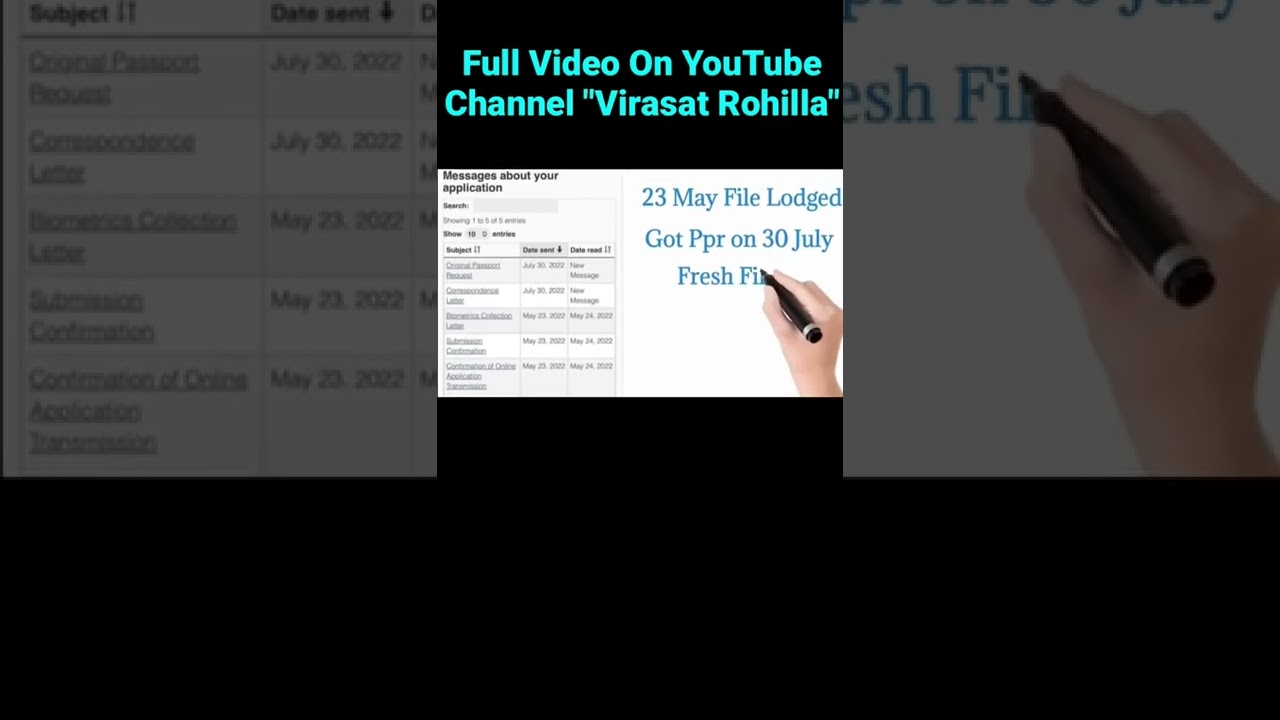 Canada PPR Timeline Today | PPR Timeline Canada Today | Canada PPR | PPR Timeline today 