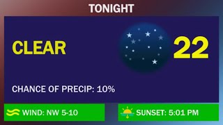 Weekend Weather Forecast- January 26, 2024