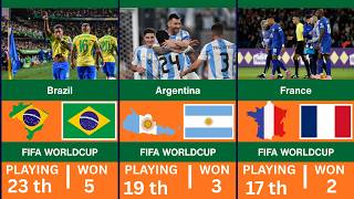 All 48 Country list for 2026 World Cup 🏆⚽