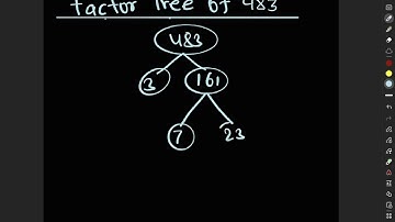 Factor Tree of 483 l Tree Factor of 483