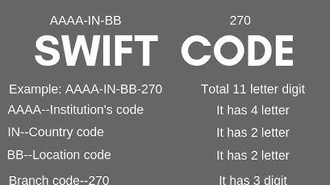 How to find bank SWIFT code with simple tricks