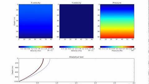 Red-Black Gauss-Seidel GPU Test #1