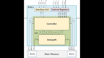 Mô phỏng hoạt động của bộ DMAC với phần mềm ModelSIM