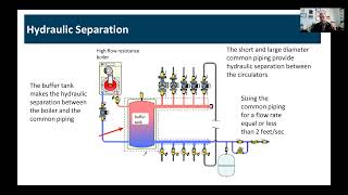 Optimizing Energy Performance in Hydronic Heating Systems and the Role of Buffer Tanks