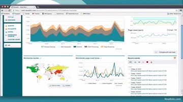 New Relic Demo- Real User Monitoring