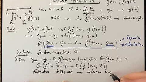 [Analyse numérique] Résolution numérique d