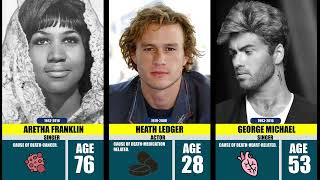 How Famous People Died | Age of Death