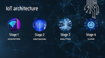 Iot architecture