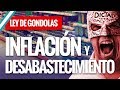 La estafa de la Ley de góndolas y los precios cuidados