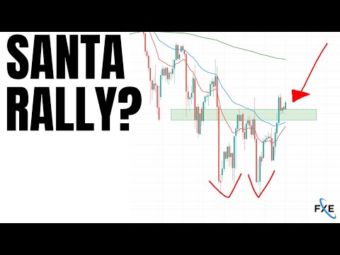 Will Santa Visit The Stock Market This Year? [S&P 500 Technical Analysis QQQ, Crypto, Bitcoin]