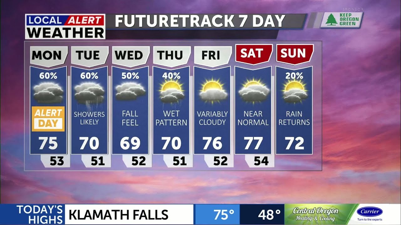 Local Alert Weather Day: Scattered thunderstorms and locally heavy ...