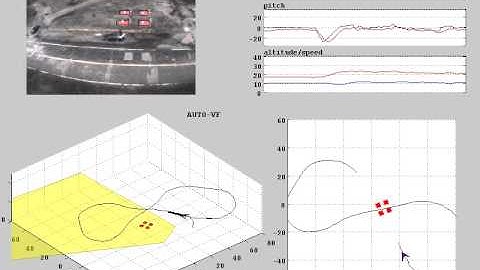 Air-Slalom: Vision-based autonomous navigation for a fixed-wing airplane (Exp #3)