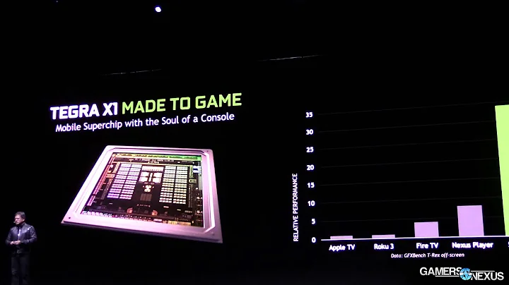 ゲーム業界の未来：テグラX1搭載のデバイスで高速なゲーミング体験を！