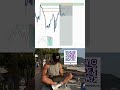 Crypto trading #investment #money #trading #trader #memecoin #memecoins #crypto #madebyhuman