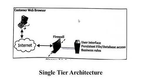 Enterprise-Java-Unit-1-Chapter-2 TY.BSc. IT. Sem-V