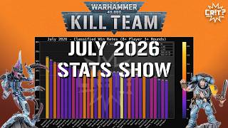 Kill Team | July 2026 Tournament Stats