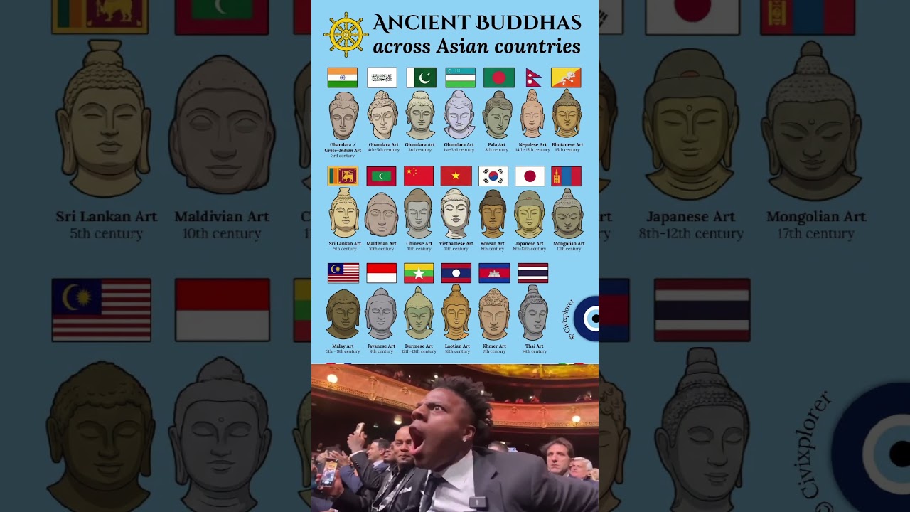 Greek, Indian & Asian Influences | The Evolution of Buddhist Iconography