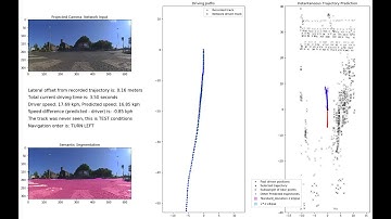 PLOP: Probabilistic poLynomial Objects trajectory Planning for autonomous driving