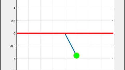 pendulum animation using matlab