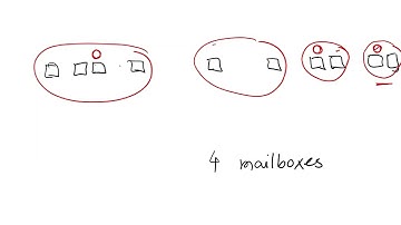 Leetcode 1478: Allocate Mailboxes