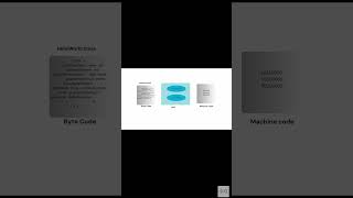 What is Platform Independent in Java? 🔥