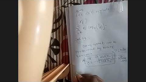 Information theory-Entropy,Uniquely decodable code, prefix codes