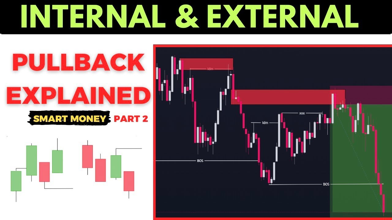 INTERNAL & EXTERNAL PULLBACK | TRUE SMC SECRET REVEALED - YouTube