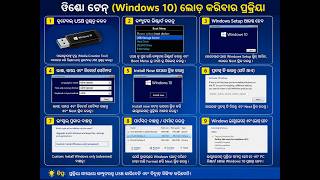 Windows 10 Installation Guide