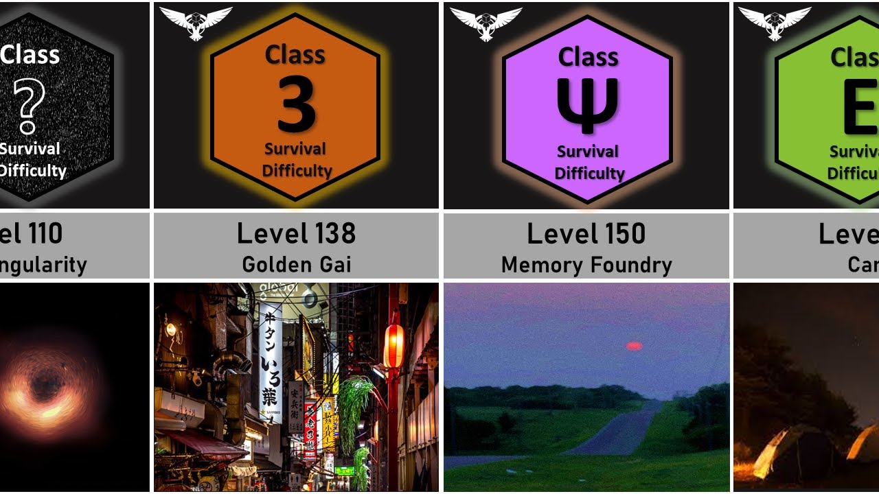 Backrooms Survival Difficulty: Level 101 - 150 Comparison