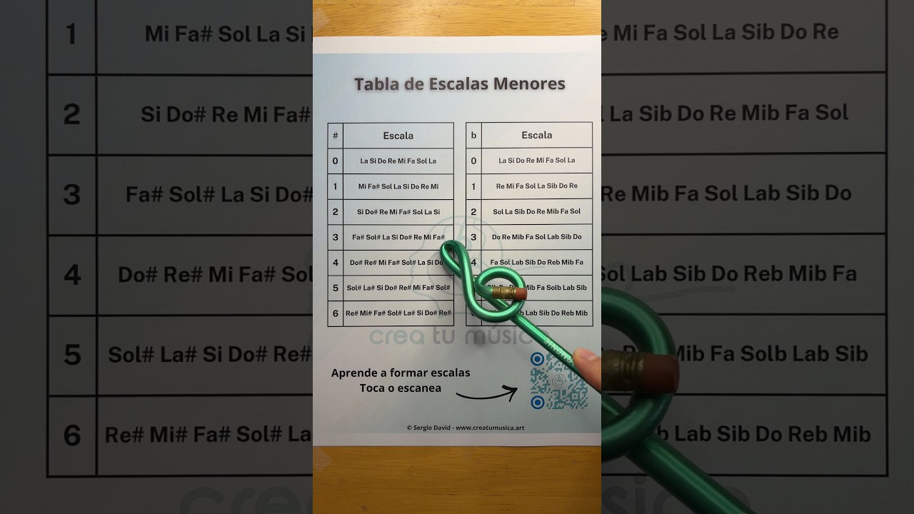 Tabla de Escalas Menores