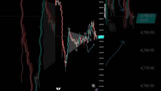#analyst #followme #trading #interactivecontent #ahorts