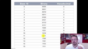 Introduction to Computers : Digital and Binary (01:03)