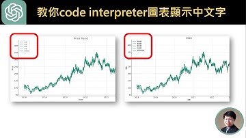 25-教你ChatGPT 資料分析圖表顯示中文字 #chatgpt #chatgpt4 #chatgpt3 #openai #codeinterpreter #stockanalysis