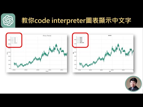 25-教你ChatGPT 資料分析圖表顯示中文字 #chatgpt #chatgpt4 #chatgpt3 #openai #codeinterpreter #stockanalysis